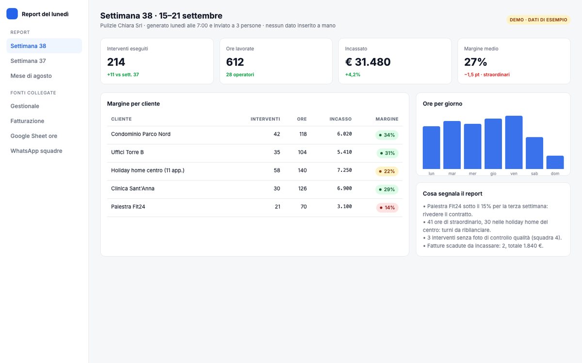 Report e dashboard